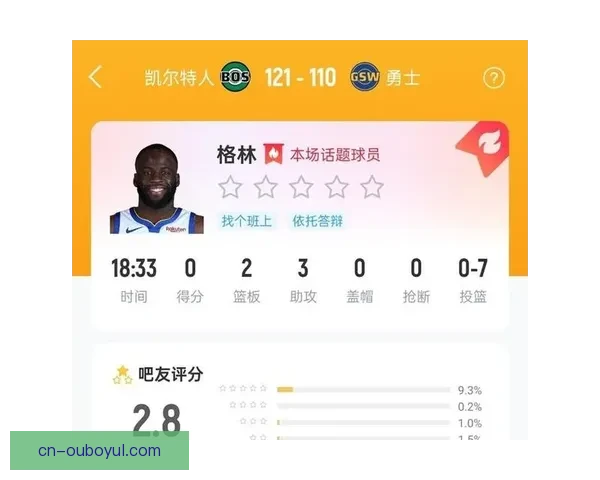 格林七中零全场最低正负值垫底